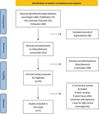 Influenza vaccination is associated with a decreased risk of atrial fibrillation: A systematic review and meta-analysis